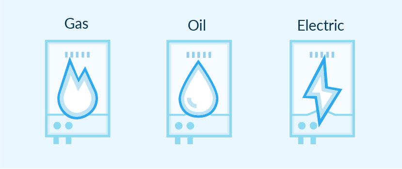 Different boiler fuel types